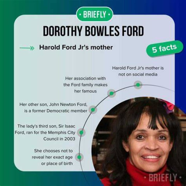 Discover The Story Behind Harold Ford Jr.'s Mother