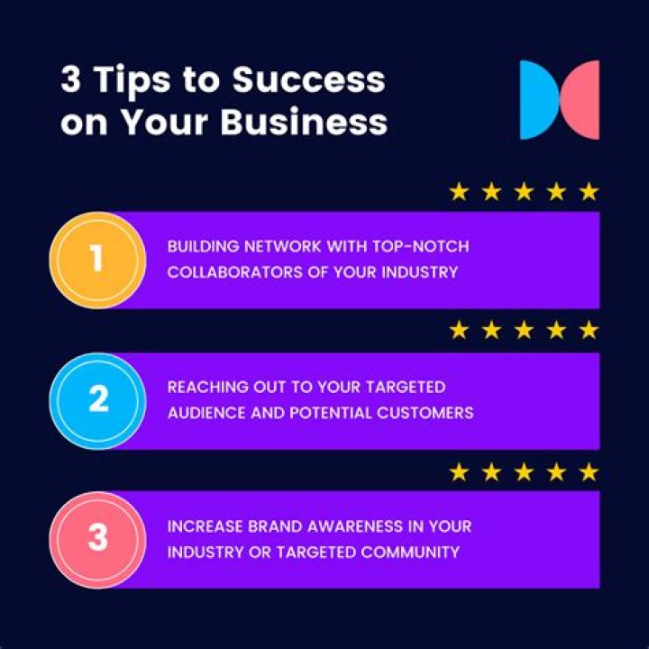 Discoveries And Insights For Business Success