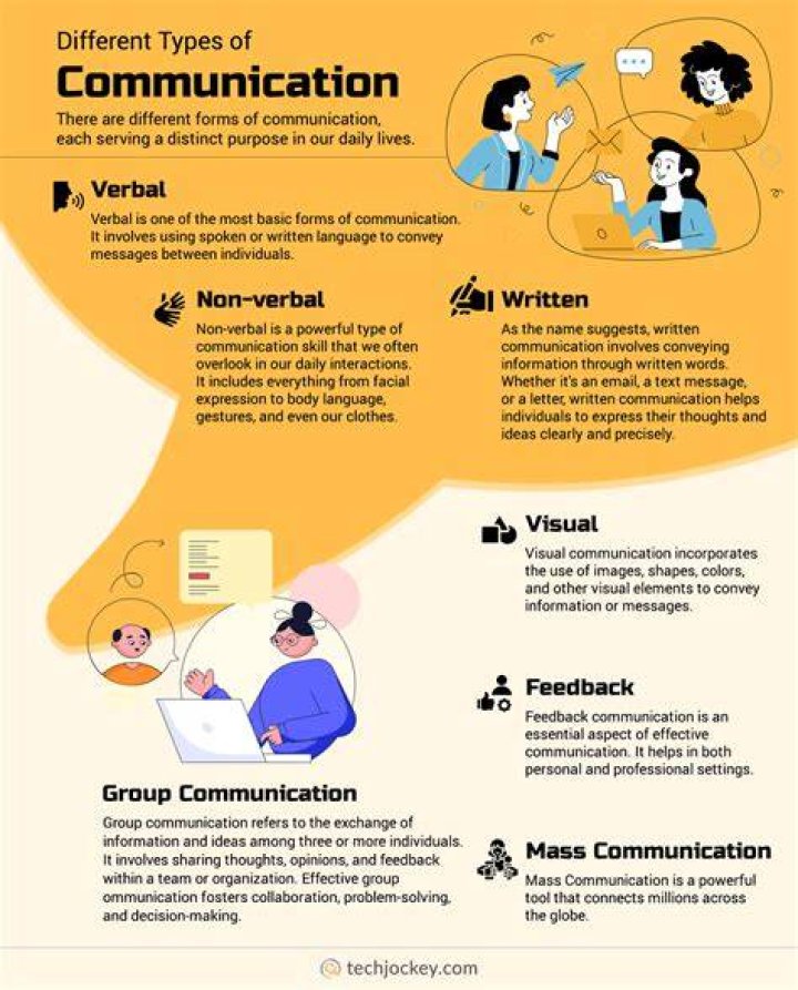 Discoveries And Insights For Captivating Communication