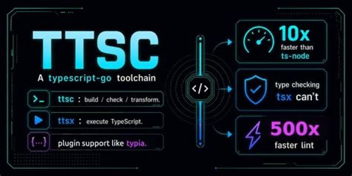 Discoveries And Insights For TTSc