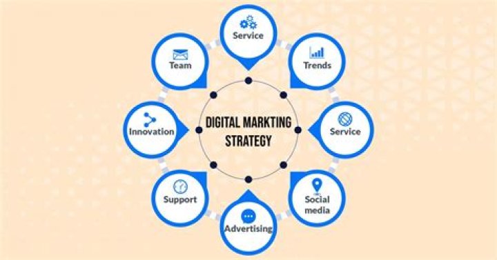 Discoveries And Insights For Your Content Marketing Strategy