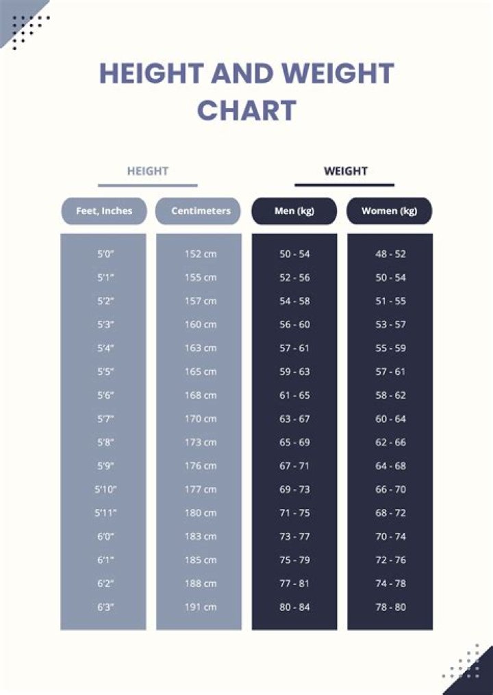 Discoveries And Insights Into His Height, Weight, And Net Worth
