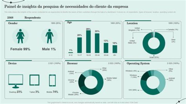 Discoveries And Insights Into Member Changes