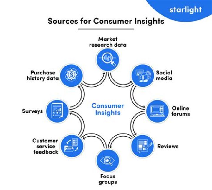 Discoveries And Insights Into Shop Planted Operations