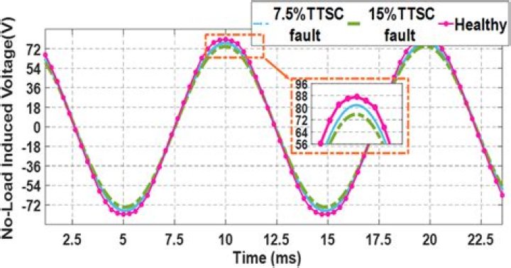 Discoveries And Insights Within The TTSc Niche
