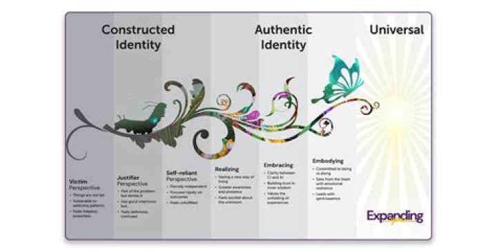 Discoveries In Identity And Success