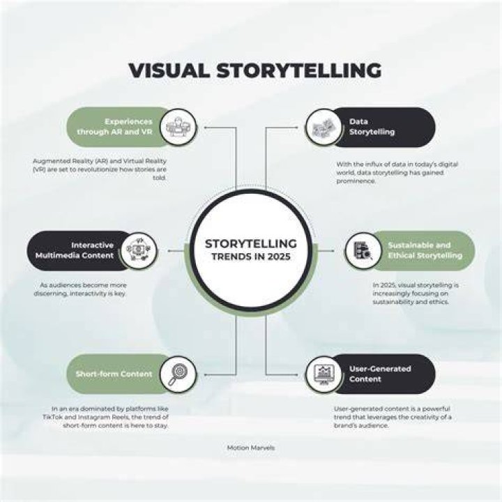 Discoveries In Media And Storytelling