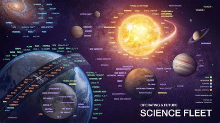 Discoveries That Will Transform Space Science