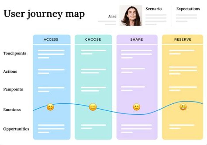 Discovering Joana Sanz: A Look at Her Journey and Impact