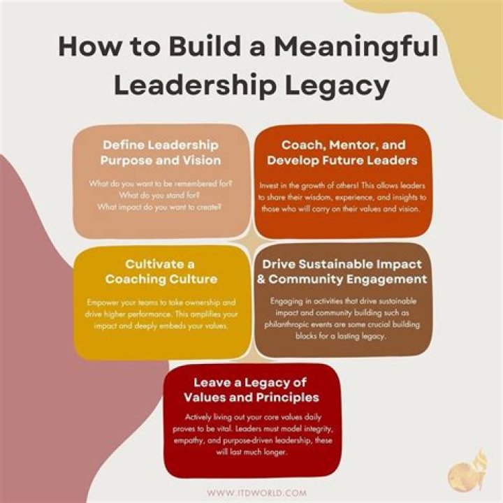 Discovering Maureen Pompeo: A Legacy of Leadership and Family Connections