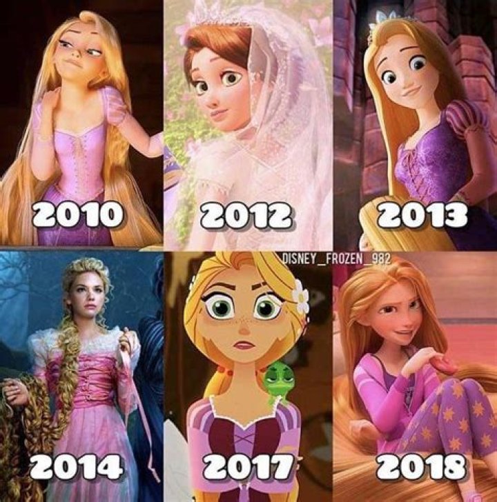 Discovering Rapunzel's Age: Fairy Tale vs. Film