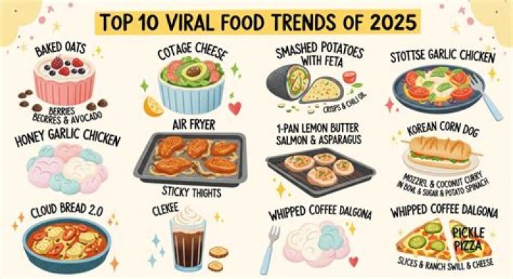 Discovering What's Hot: Your Guide to viralkand. and Indian Viral Trends Today
