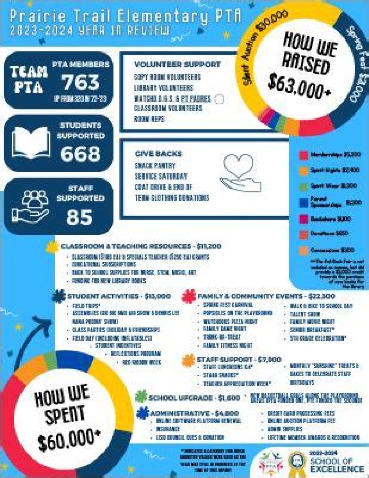 Discovery PTA / Overview