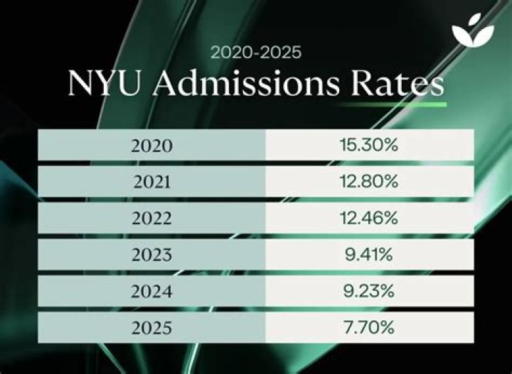 District 21 Admissions Rates