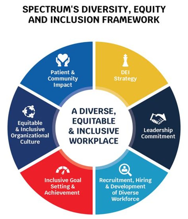 Dive Into The World Of Inclusive Leadership With Emma Roca