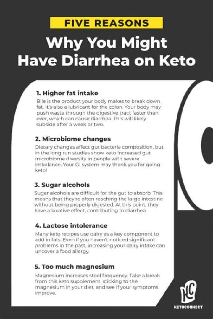 DIY custom keto diet diarrhea 2020