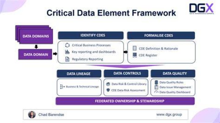 Documents and other reference codes for data element 2/3 of CDS