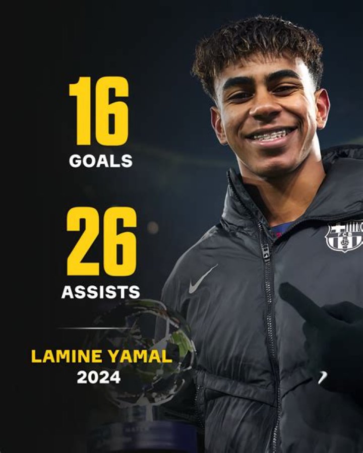 Does Lamine Yamal Have A Family? Exploring His Personal Life