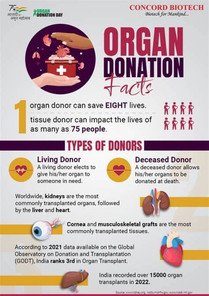 DONATION OF ORGANS, TISSUES, ETC.---Do transplanted organs carry the character of the donor?