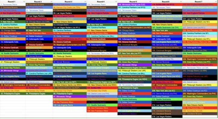 Draft Grid Aug 22 2:00 PM