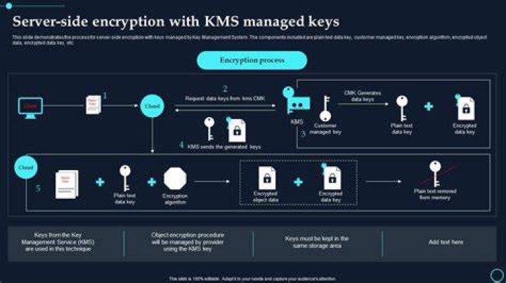 DS-Client Encryption Keys