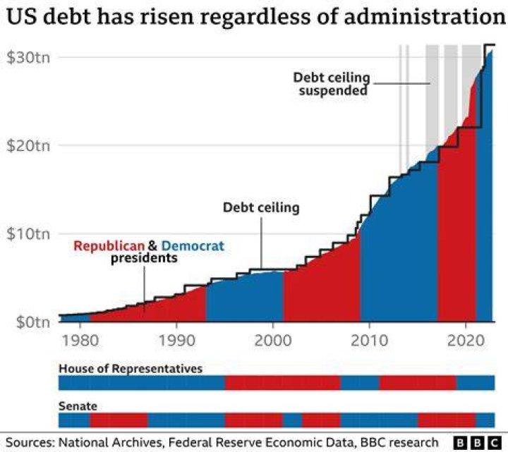 DSIT: spending over £500, September 2023