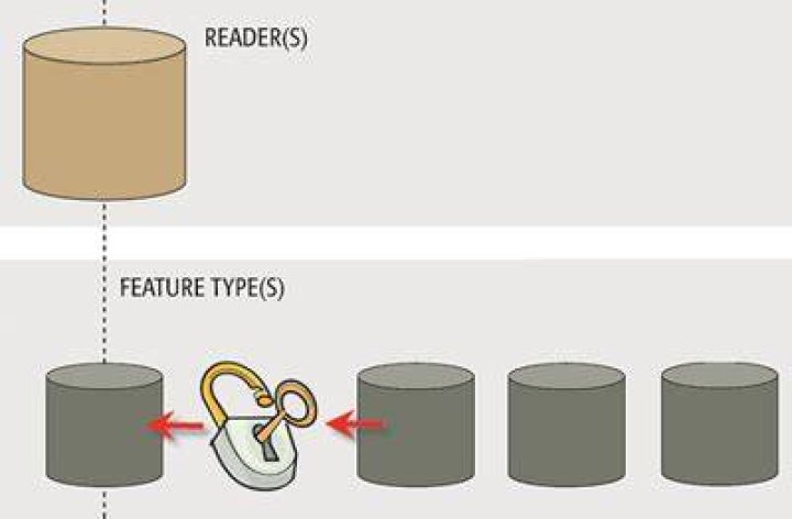 Dynamic Translations · GitBook
