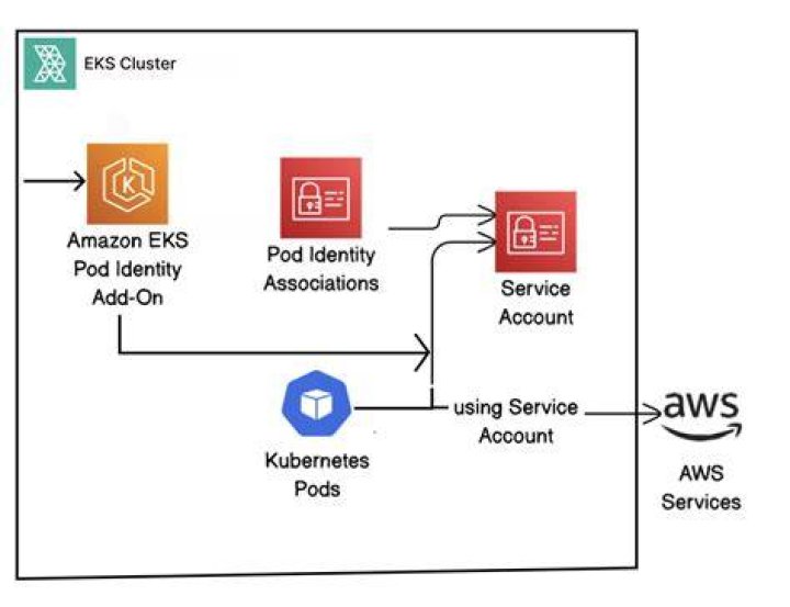 EKS — Boto3 Docs 1.16.1 documentation