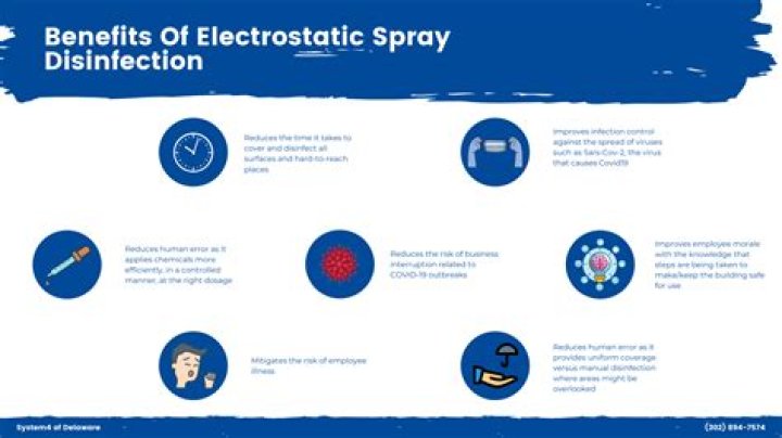 Electrostatic Disinfection Services Brea Ca