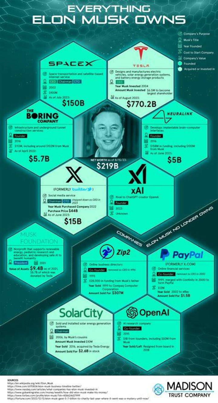 "elon musk" "company" from "first to last"