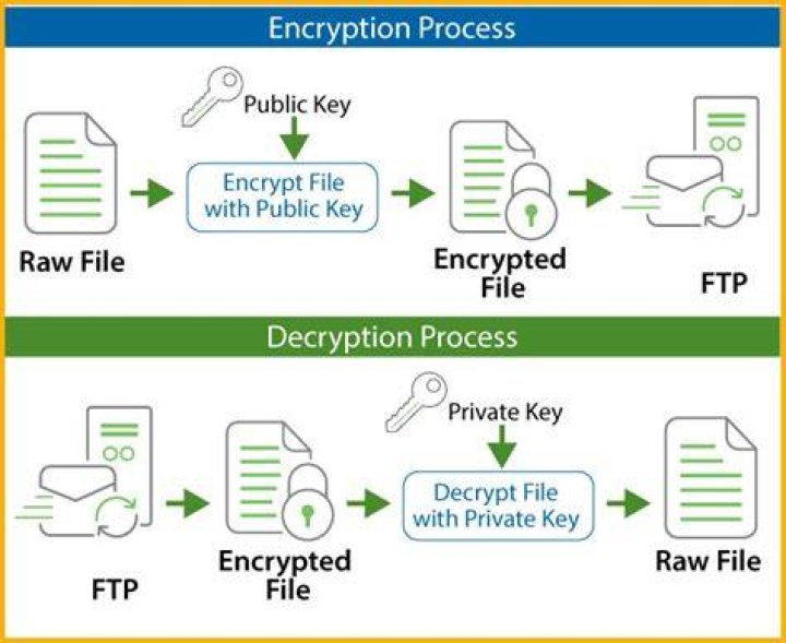 Encrypt and Decrypt a File — Boto 3 Docs 1.12.5 documentation