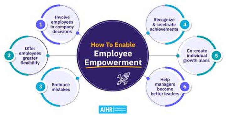 Exclusive Content, Empowerment, And Philanthropy