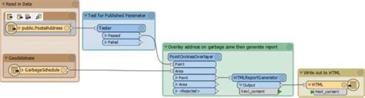 Exercise: Garbage Collection Project - Database Performance · GitBook