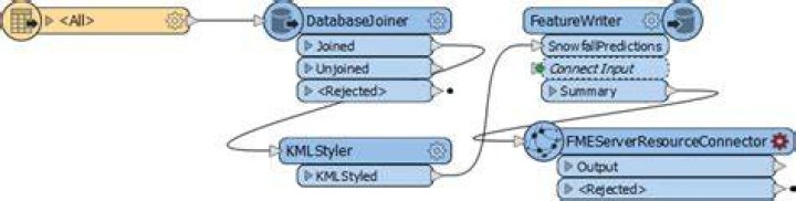 Exercise: Snowfall Project: Web-Based Datasets · GitBook
