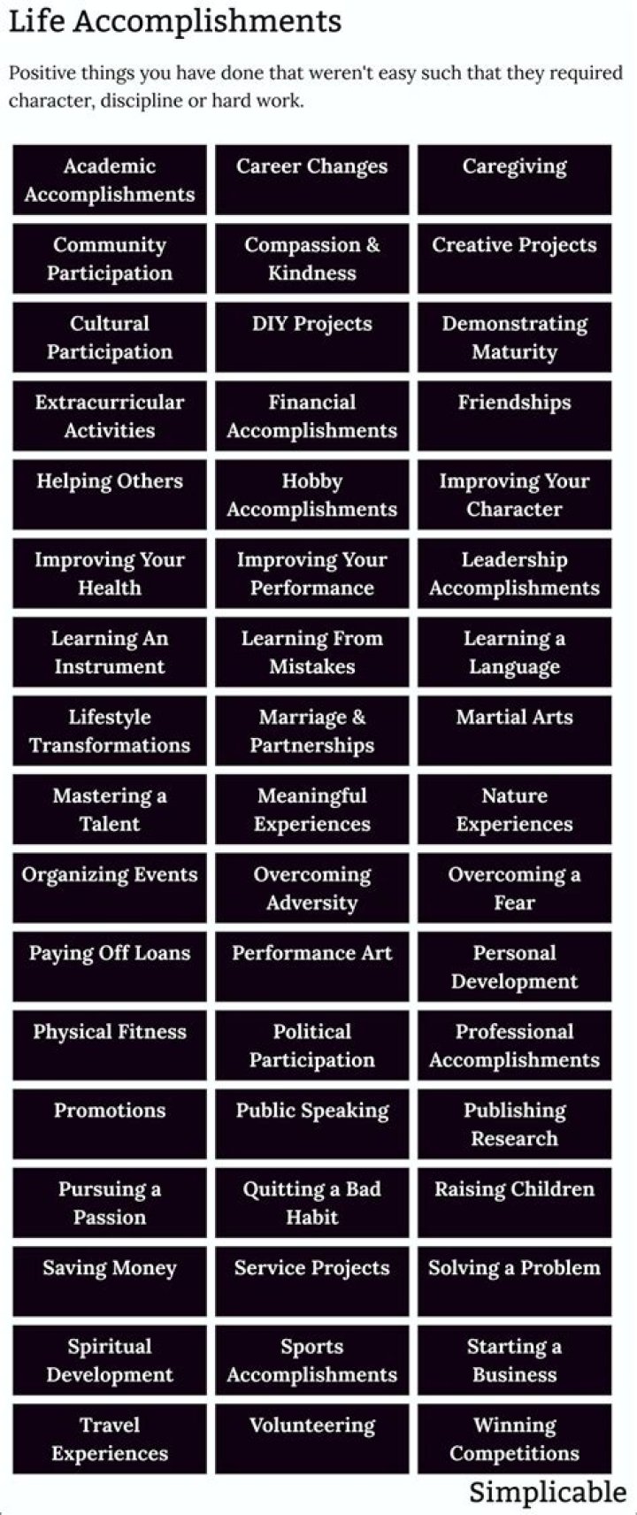 Explore His Life, Achievements, And Relationships