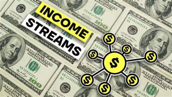 Exploring Income Streams And Net Worth Insights