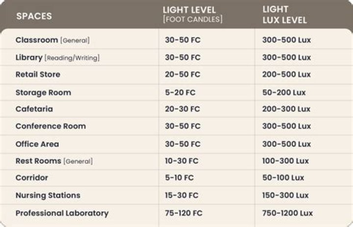 Exploring Lux: From Light Measurement to Global Revelations