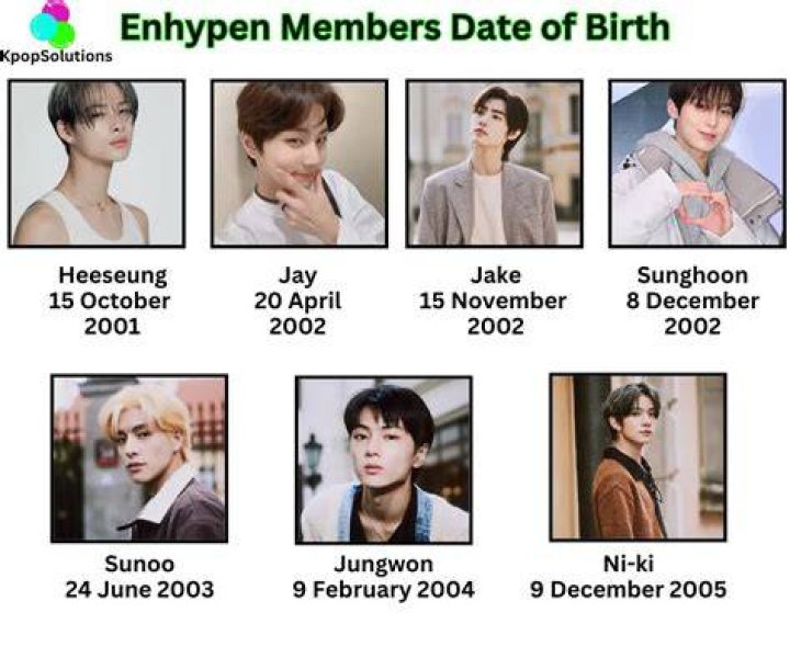 Exploring The Heights Of ENHYPEN: A Look At Their Stature And Impact