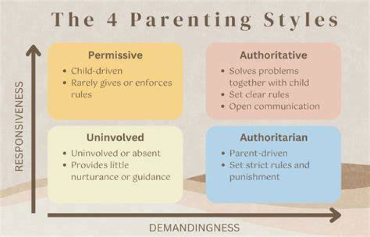 Exploring The Influence Of Her Parents