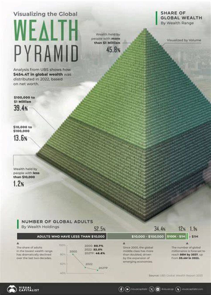 Exploring The Life And Wealth Of Robert N. Fried