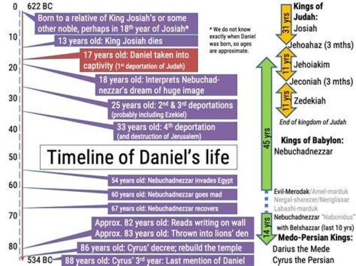 Exploring The Life Of Daniel Ash's Daughter