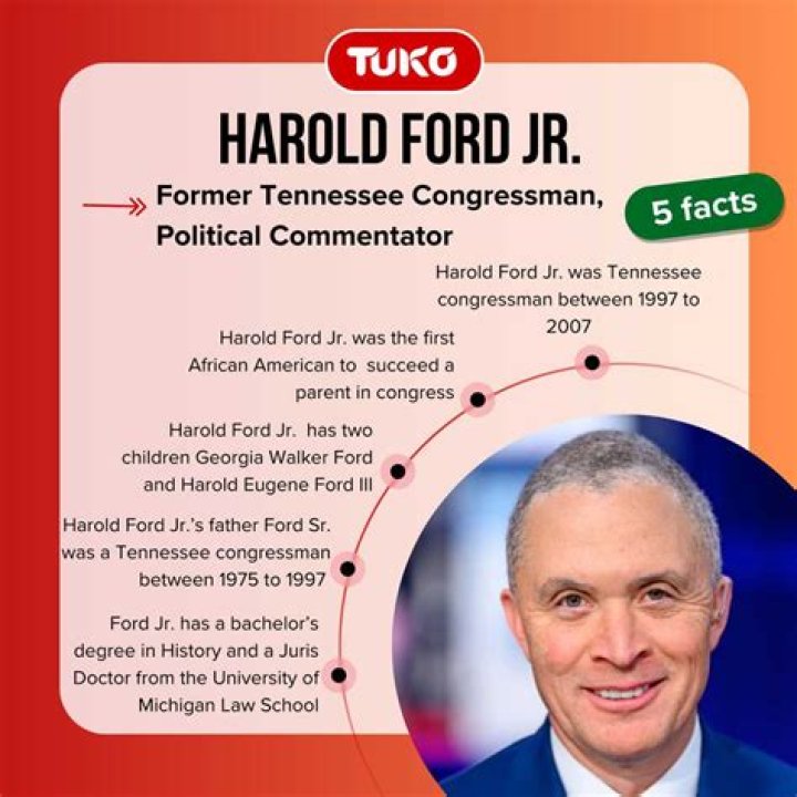 Exploring the Roots of a Political Legacy: Uncovering Harold Ford Sr. Parents