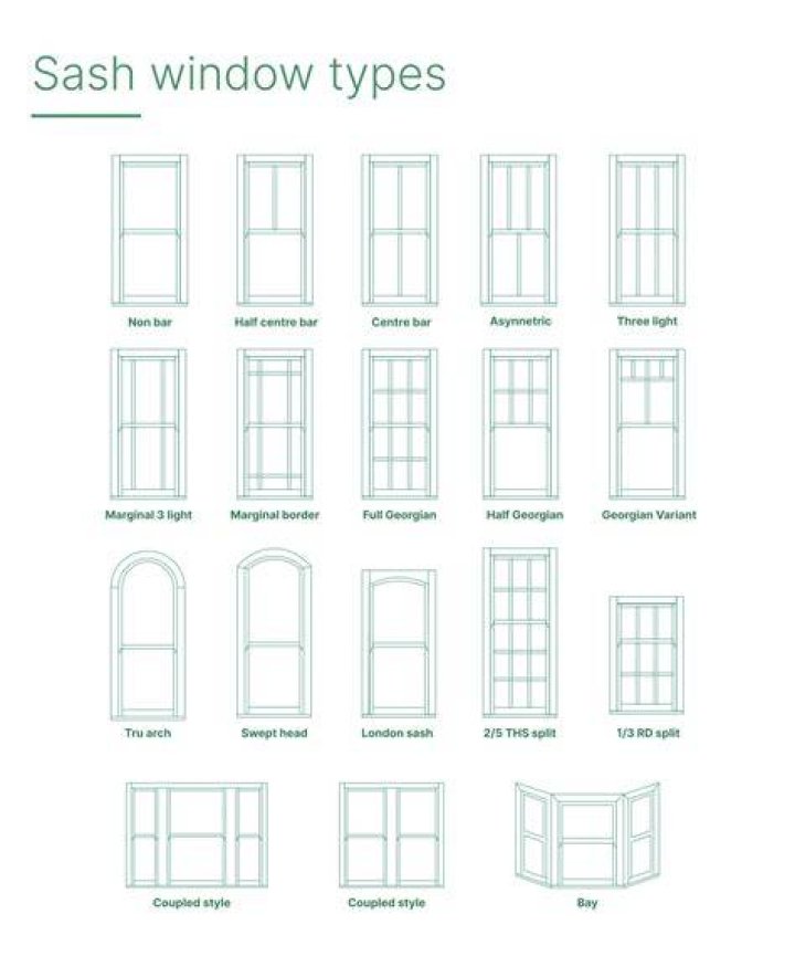 Exploring the Various Styles of Sash Windows in Bristol
