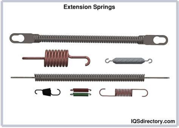 Extension springs