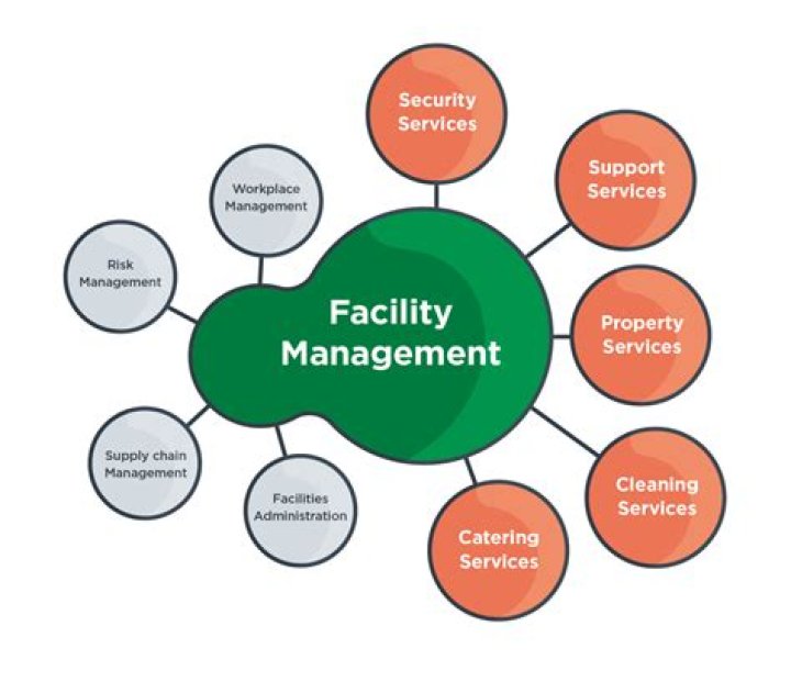 Facility Use / Overview