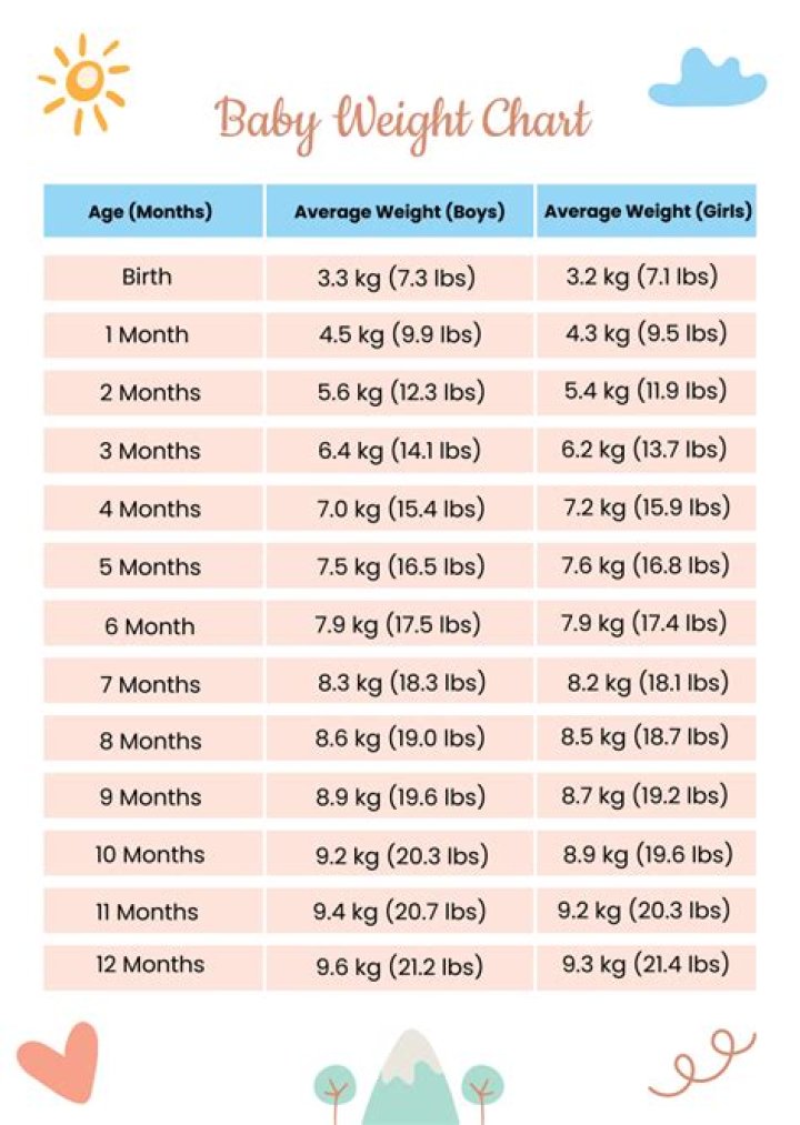 Family, Fortune, And Baby's Weight