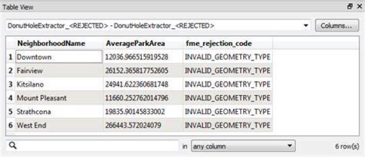 Feature Counts · GitBook