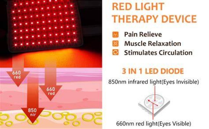 Fibromyalgia Red Light Therapy
