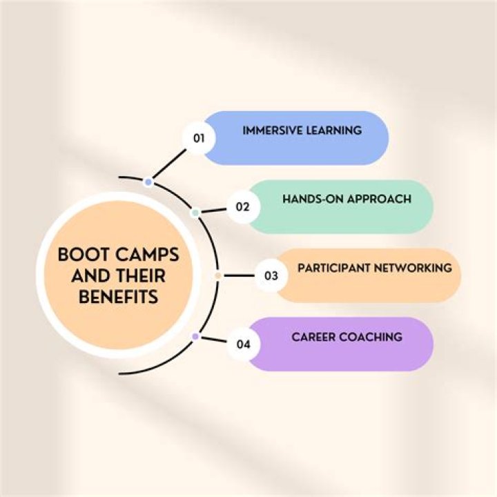 Find a Skills Bootcamp - Eligibility - Guidance
