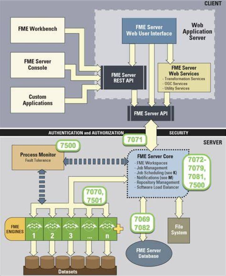 Firewalls and Ports · GitBook